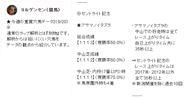 2021.09.20　LINE配信　セントライト記念・アサマノイタズラ - コピー